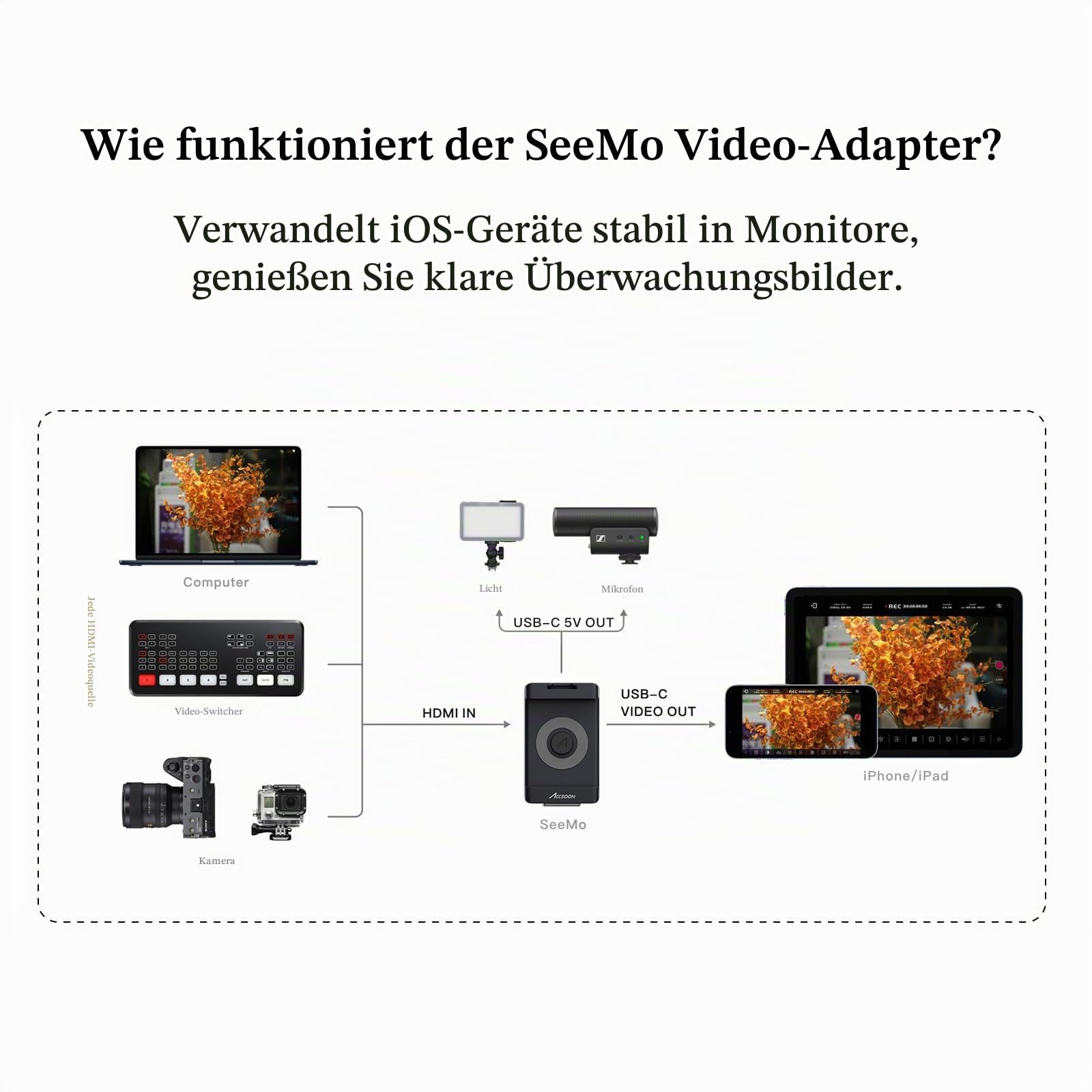 accsoon-seemo-hdmi-auf-usb-c-video-capture-adapter-1080p60-f-r-iphone-ipad-schwa image 3