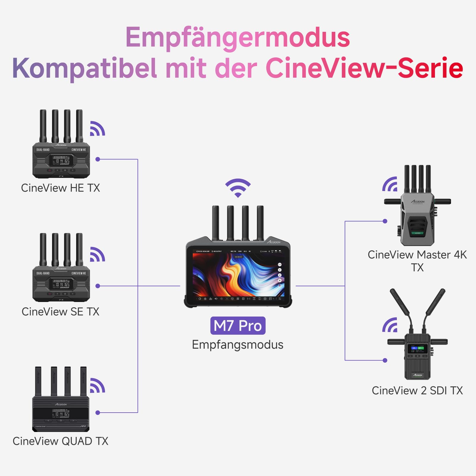 accsoon-cineview-m7-pro-7-zoll-4k60-funk-video-system-sender-empf-nger-monitor image 6