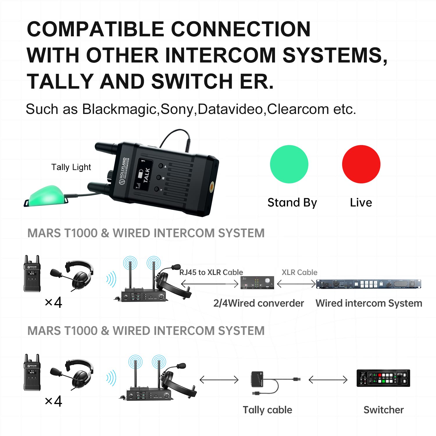 hollyland-mars-t1000-voll-duplex-wireless-intercom-system-5-nutzer-300m image 5