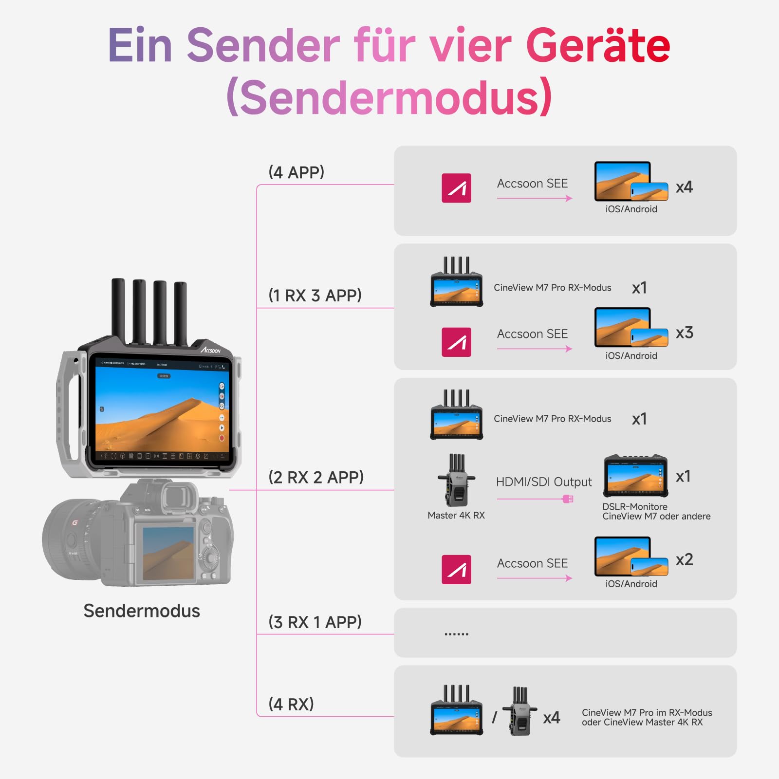 accsoon-cineview-m7-pro-7-zoll-4k60-funk-video-system-sender-empf-nger-monitor image 5