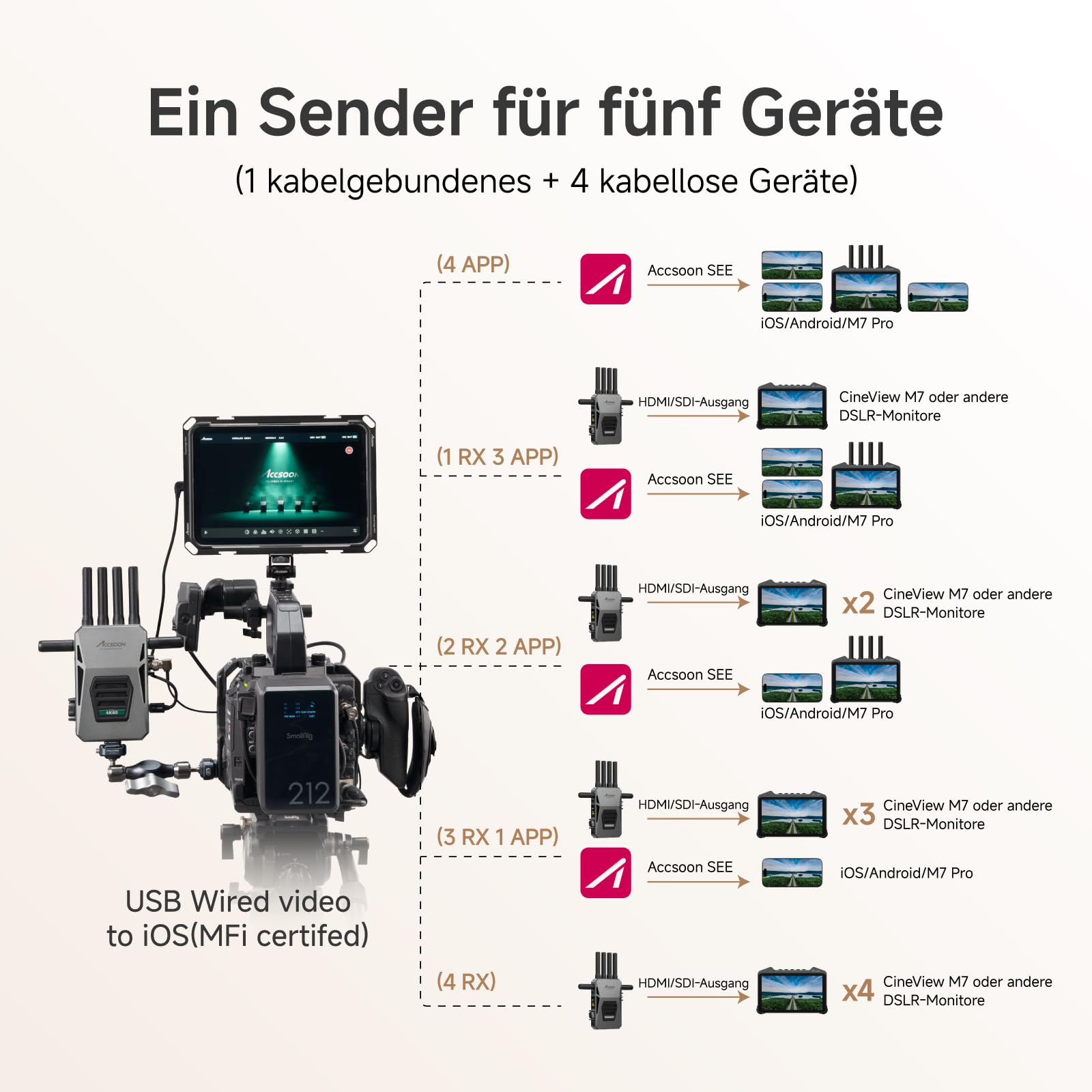 accsoon-cineview-master-4k-funk-video-bertragung-sdi-hdmi-sender-empf-nger-2-5-k image 6