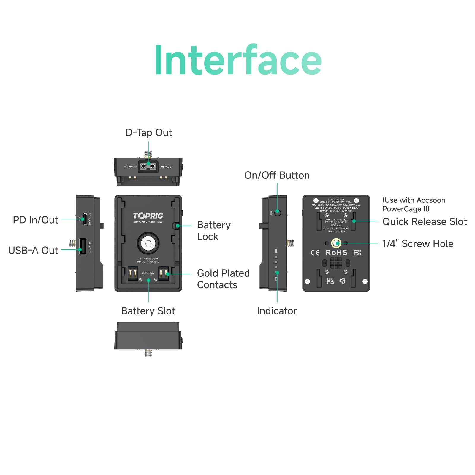accsoon-toprig-bc08-bp-a-akku-adapterplatte-mit-d-tap-usb-c-usb-a image 8