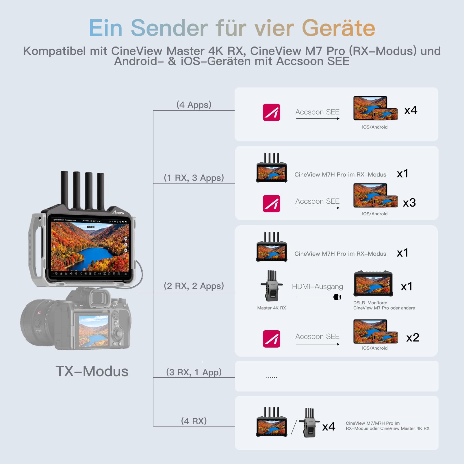 accsoon-cineview-m7h-pro-3in1-7-zoll-4k60-monitor-mit-sender-empf-nger image 5