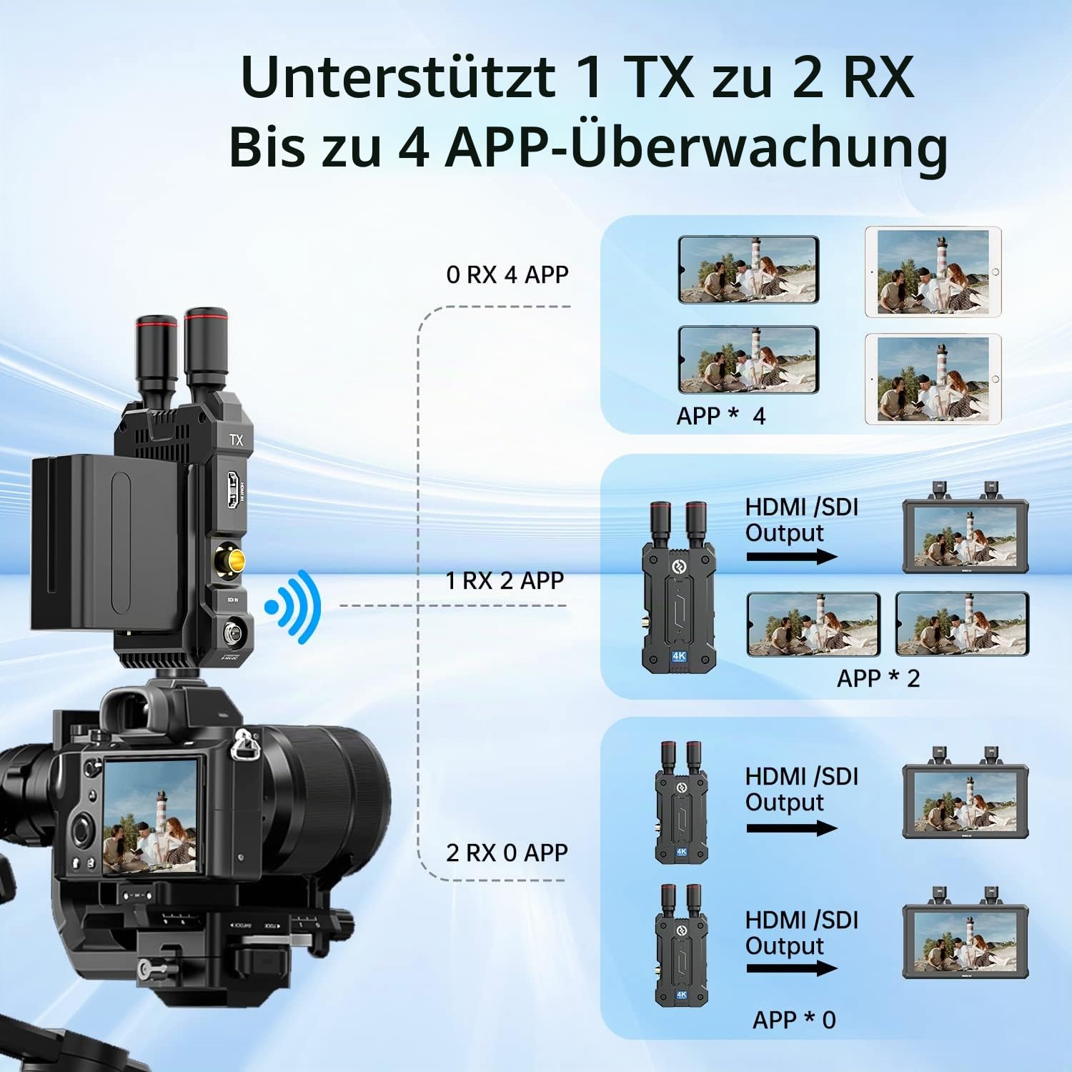 hollyland-mars-4k-wireless-video-bertragung-rx-receiver-hdmi-sdi-150m image 5