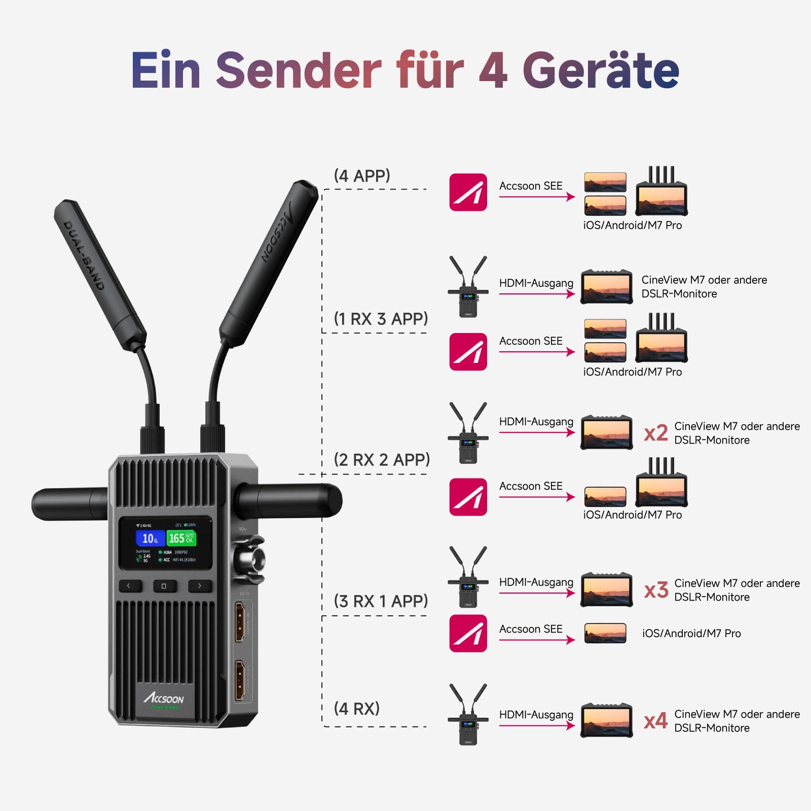 accsoon-cineview-2-sdi-drahtloses-video-bertragungssystem-450-m image 3