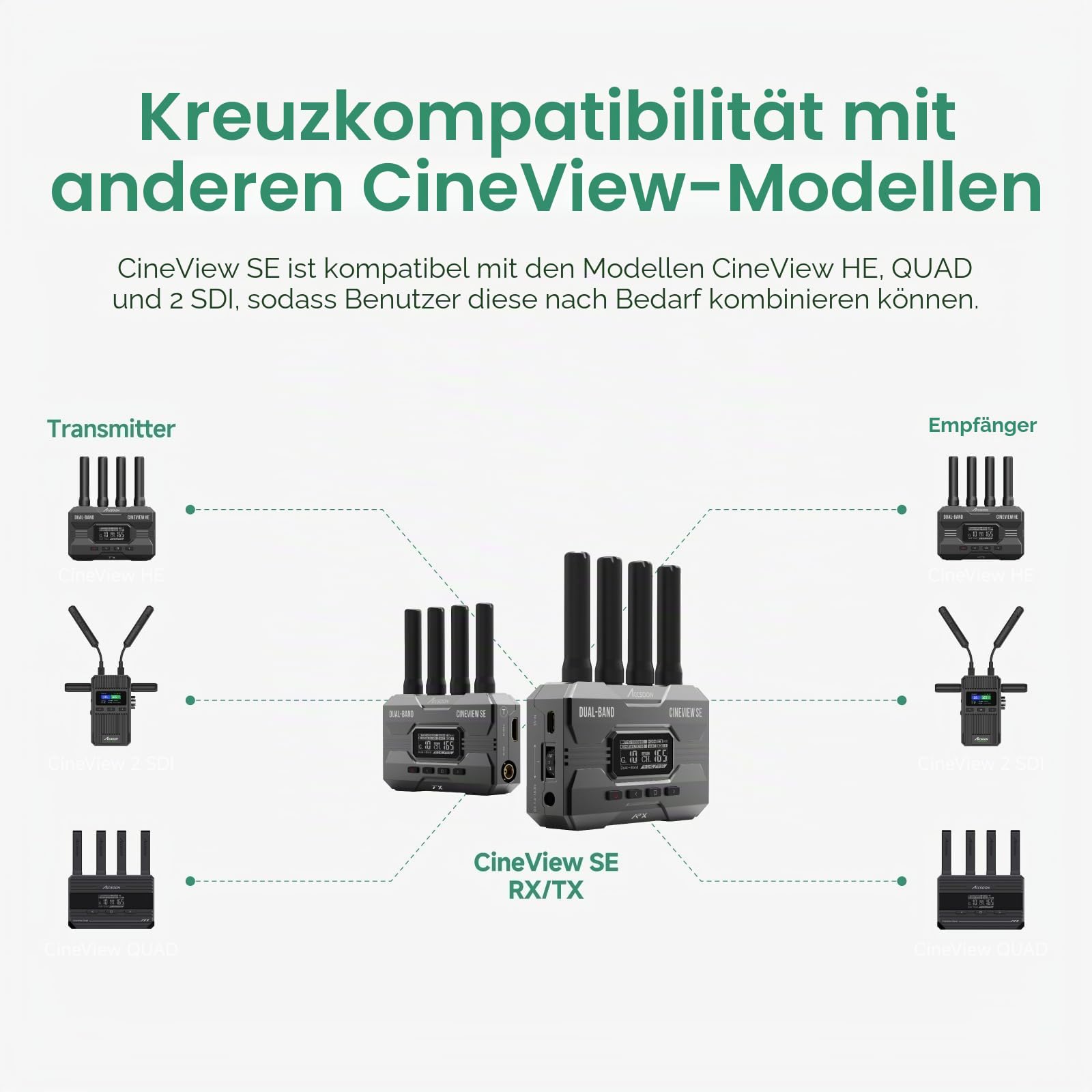 accsoon-cineview-se-wireless-video-transmitter-sdi-hdmi-1080p60-350-m-nur-sender image 7