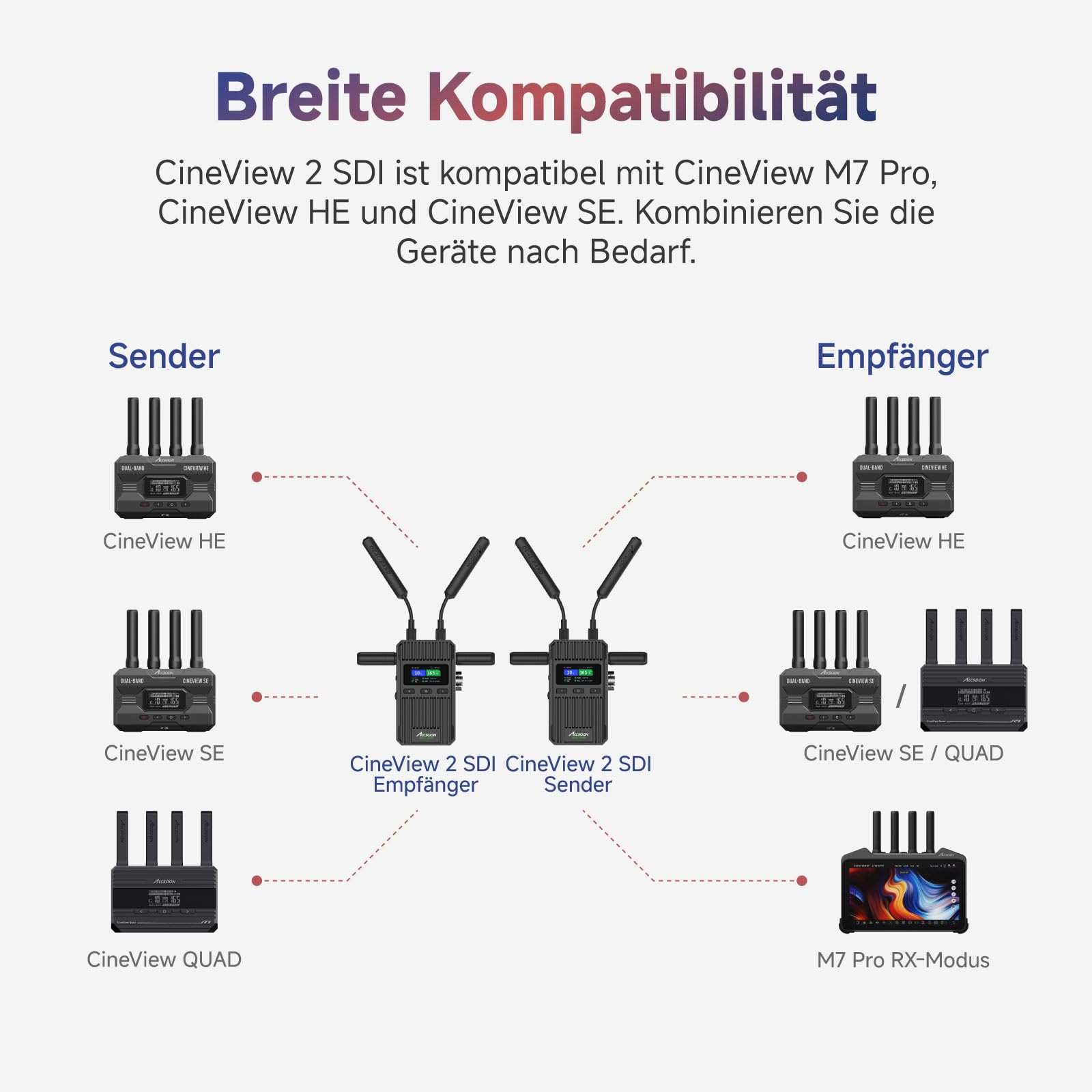 accsoon-cineview-2-sdi-drahtloses-video-bertragungssystem-450-m image 5