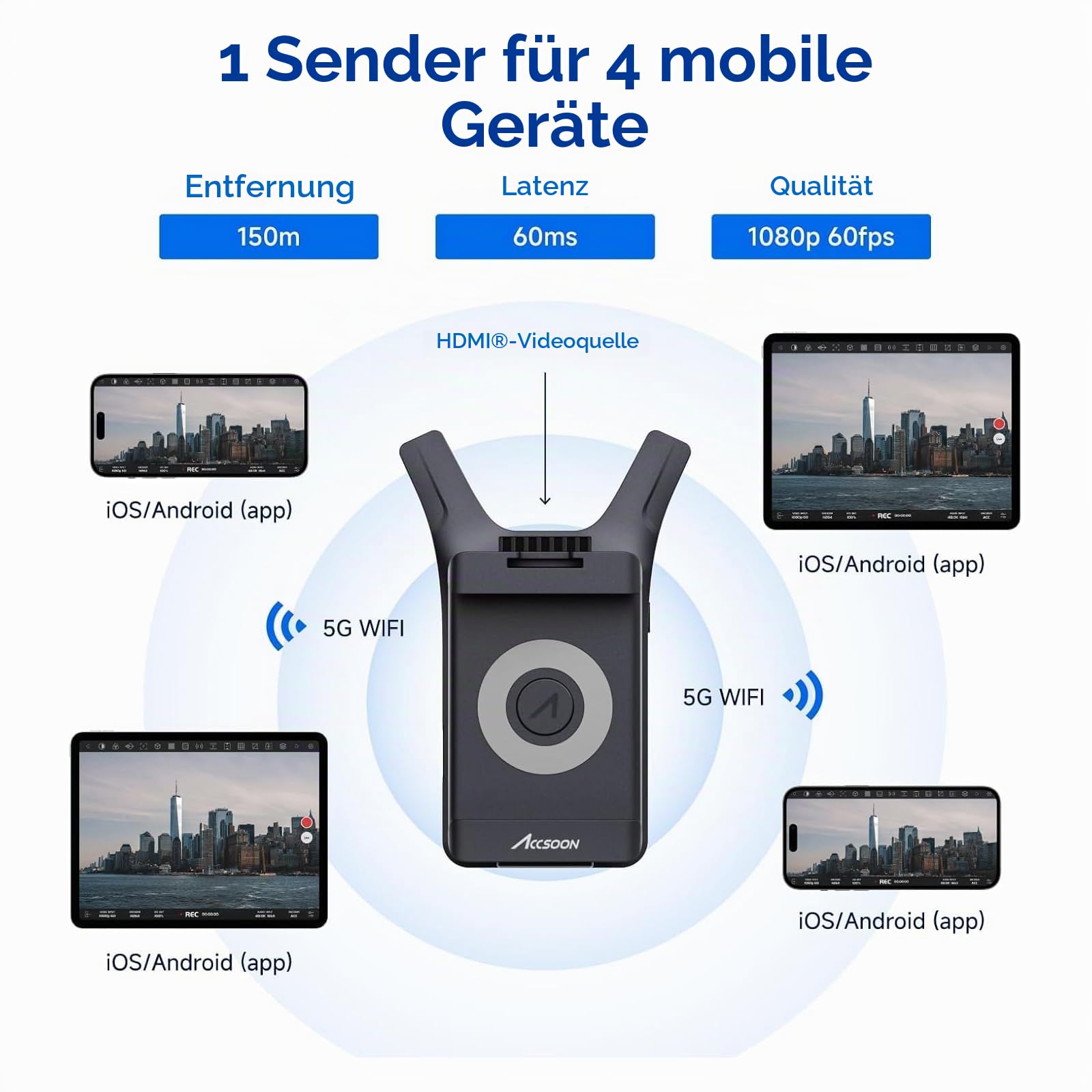 accsoon-cineview-nano-hdmi-wireless-transmitter-1080p60-150m image 3