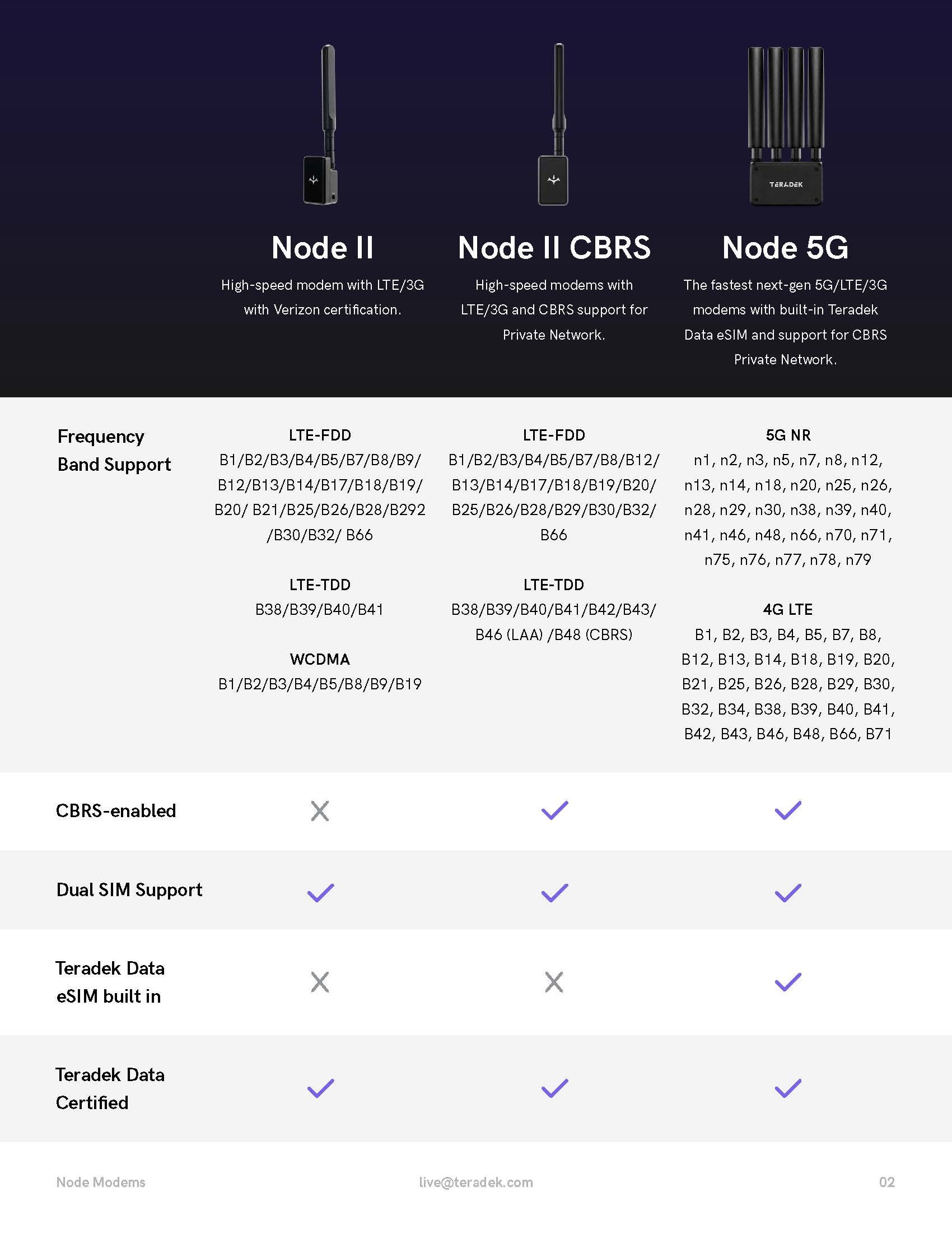 teradek-node-ii-lte-4g-3g-modem-f-r-bonding image 8