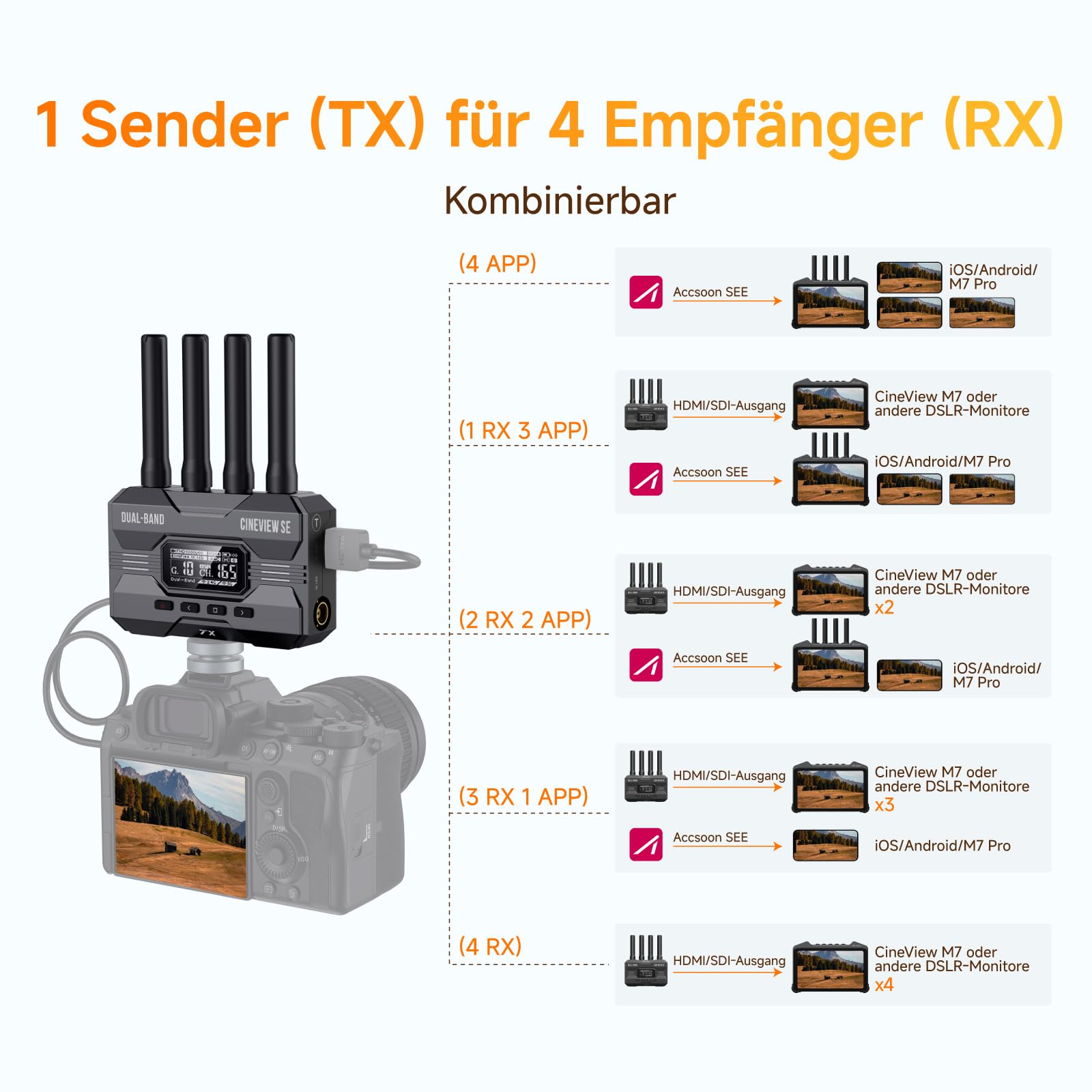 accsoon-cineview-se-sender-empf-nger-hdmi-sdi-350m image 4
