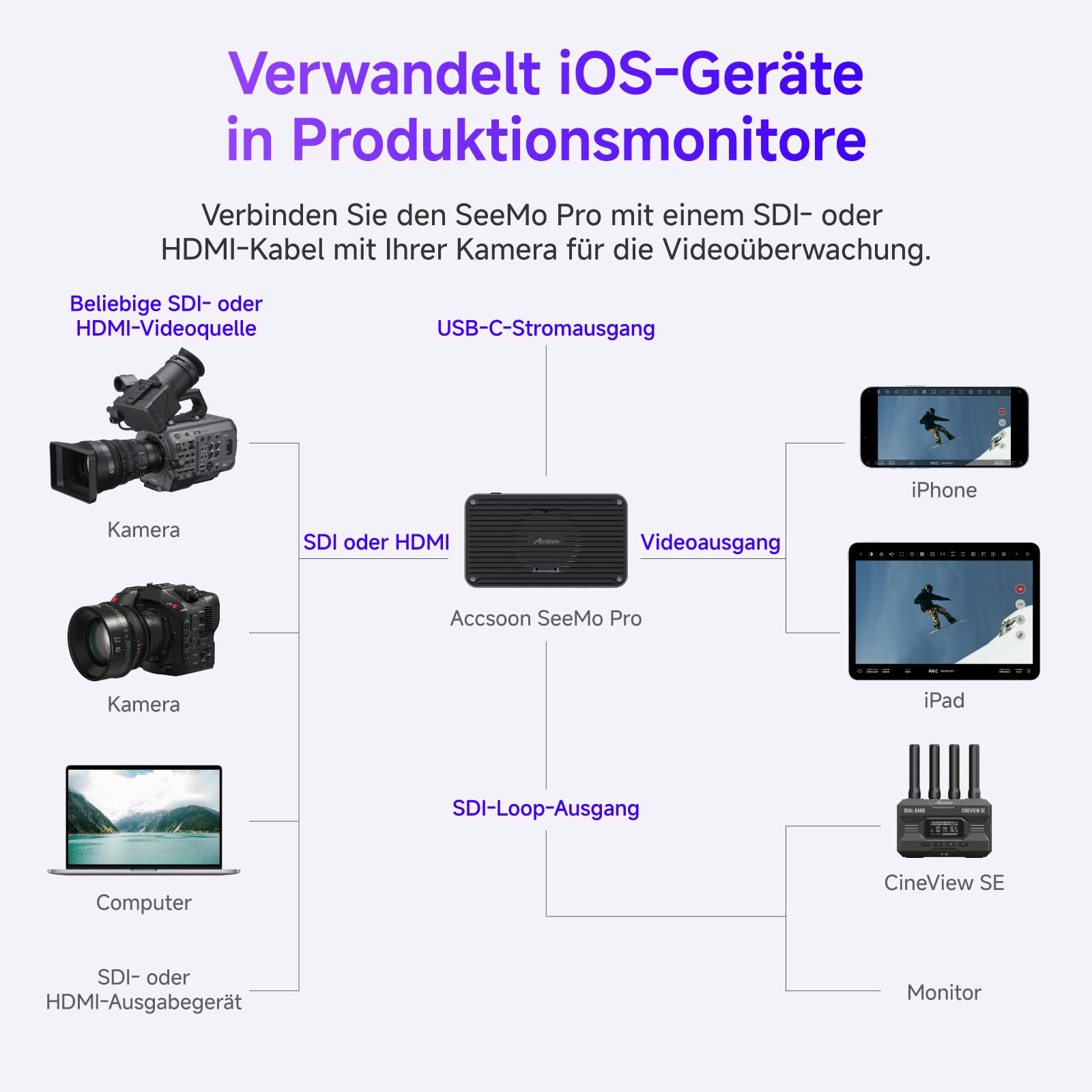 accsoon-seemo-pro-hdmi-zu-usb-c-videoadapter-1080p60-f-r-ios-monitoring-streamin image 3