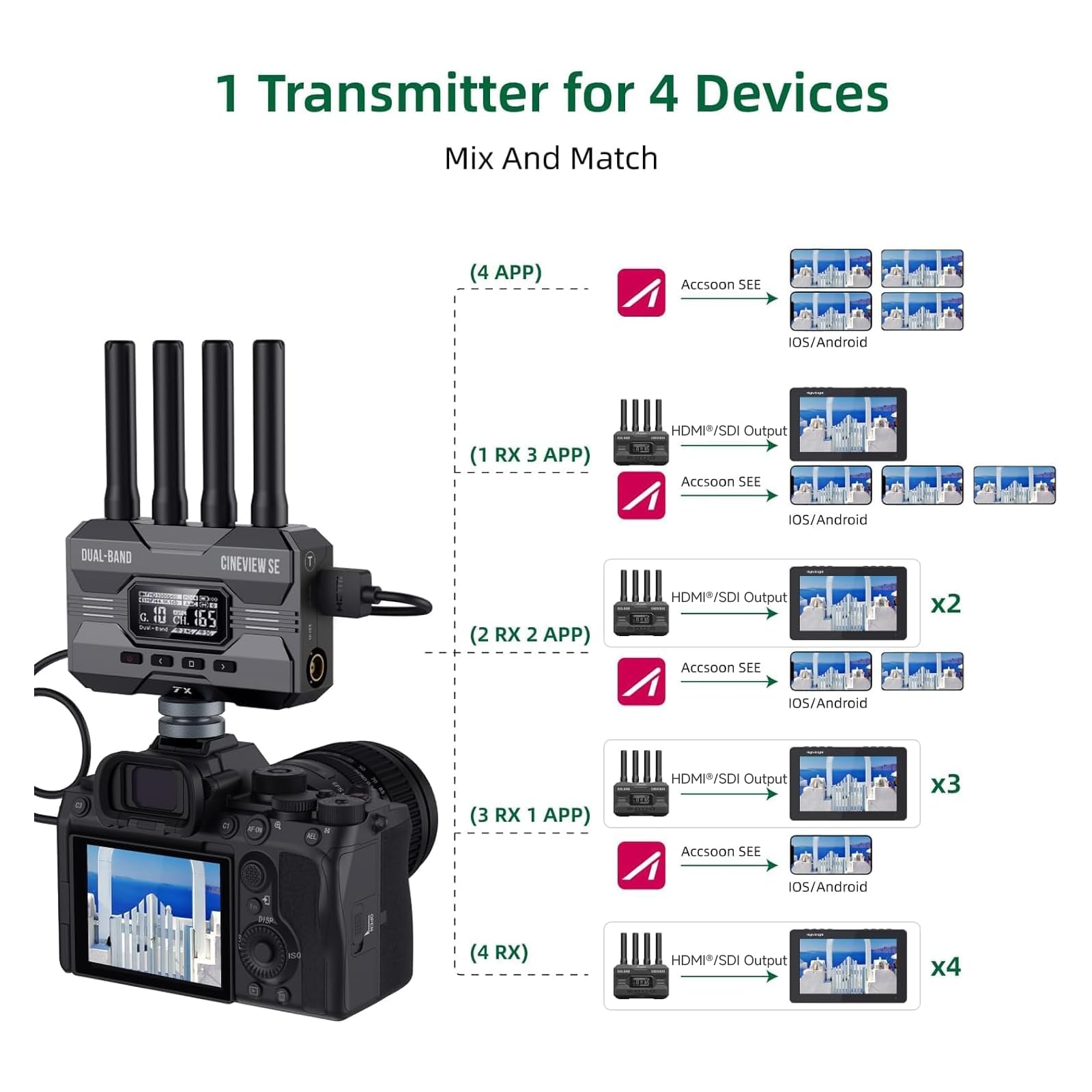 accsoon-cineview-se-wireless-empf-nger-only-sdi-hdmi-dualband-1200ft image 4