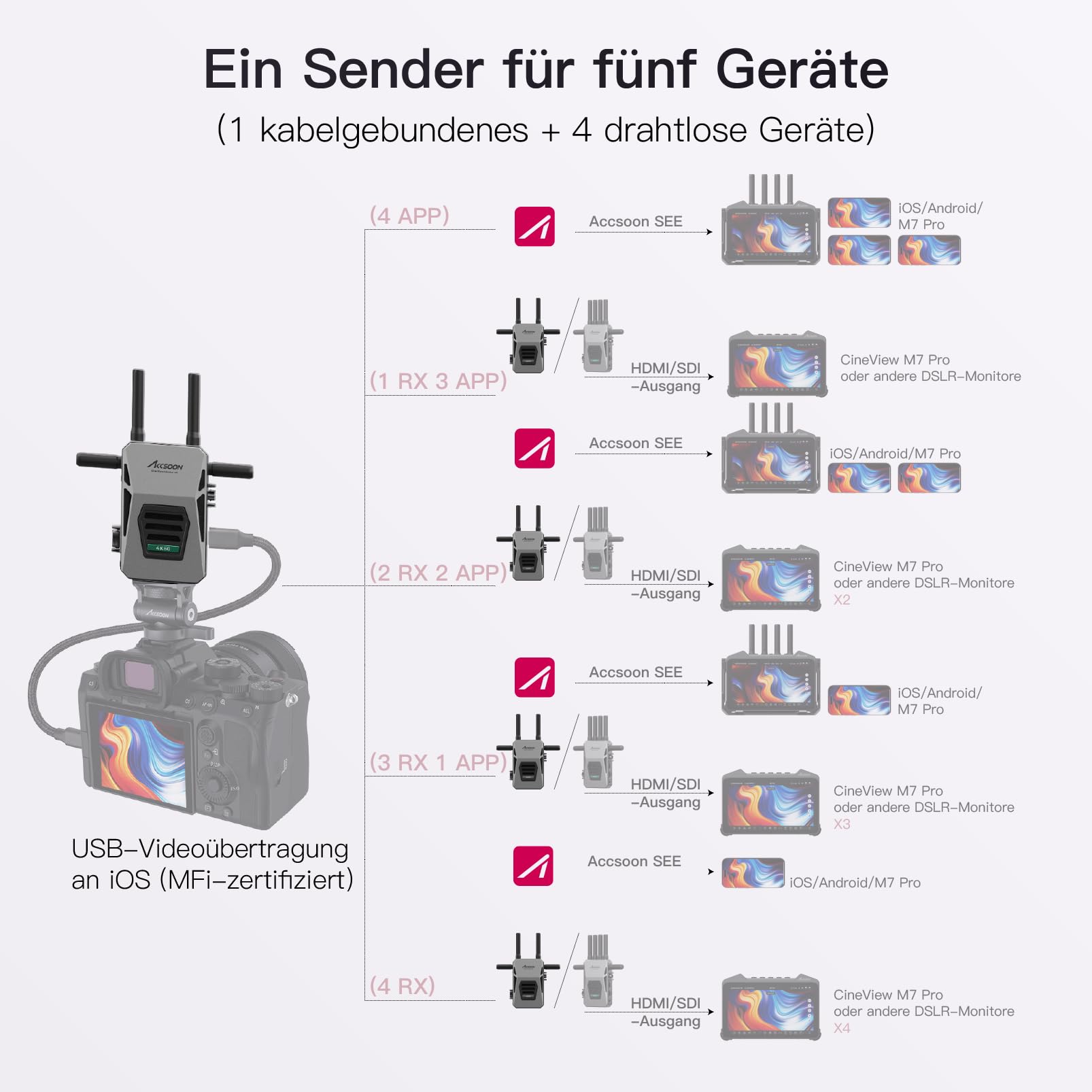accsoon-cineview-master-4k-lite-sender-empf-nger-hdmi-sdi-350-m-set image 4