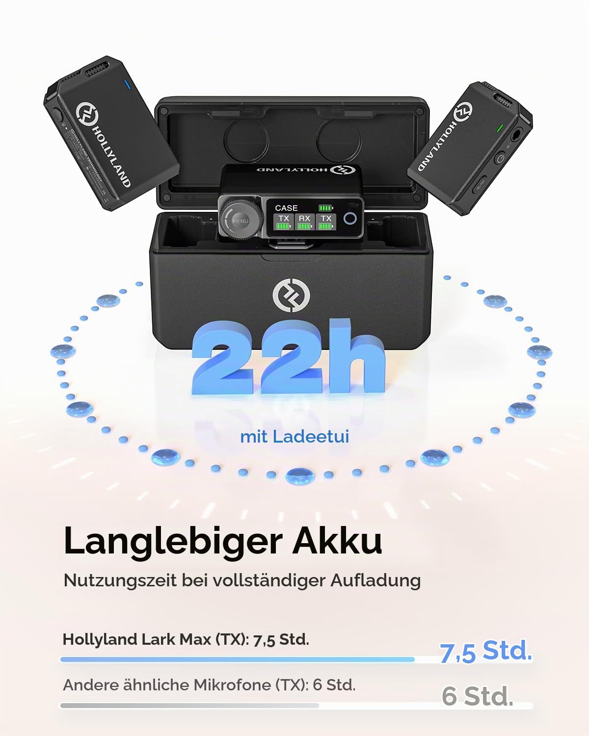 hollyland-lark-max-kabelloses-lavalier-mikrofon-duo-f-r-kamera-handy-pc image 4